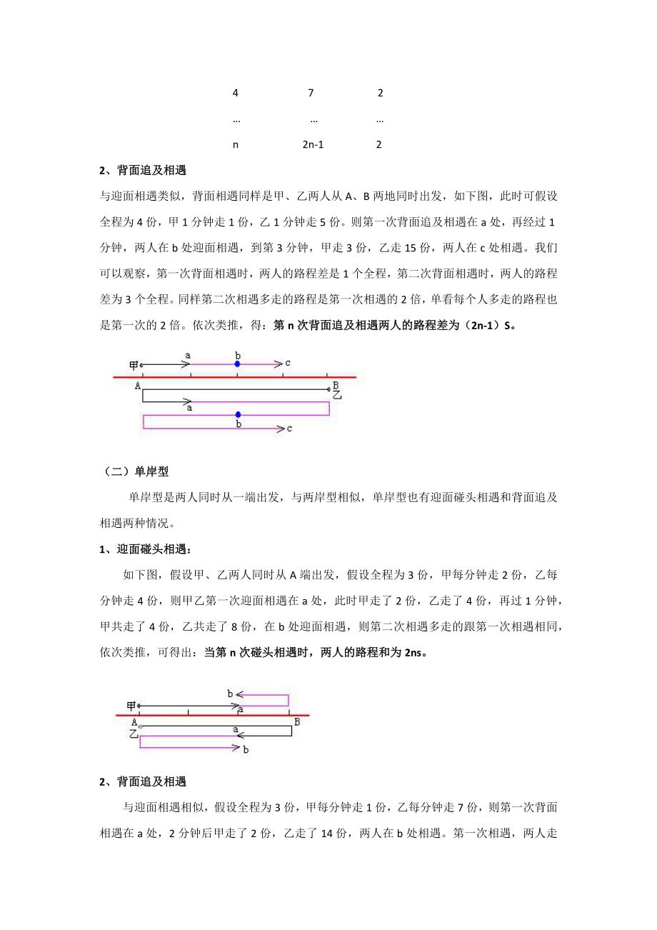 行程多次相遇问题.doc_第2页