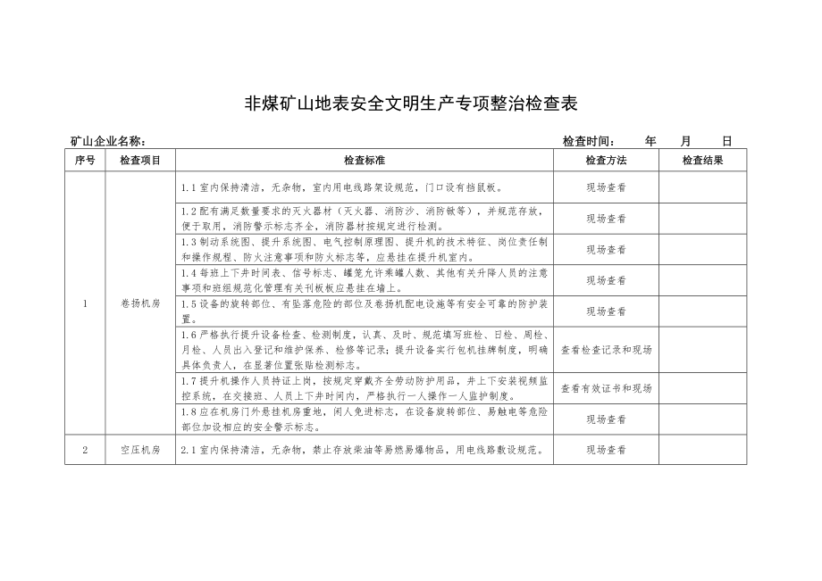 非煤矿山地表安全文明生产专项整治检查表.doc_第1页