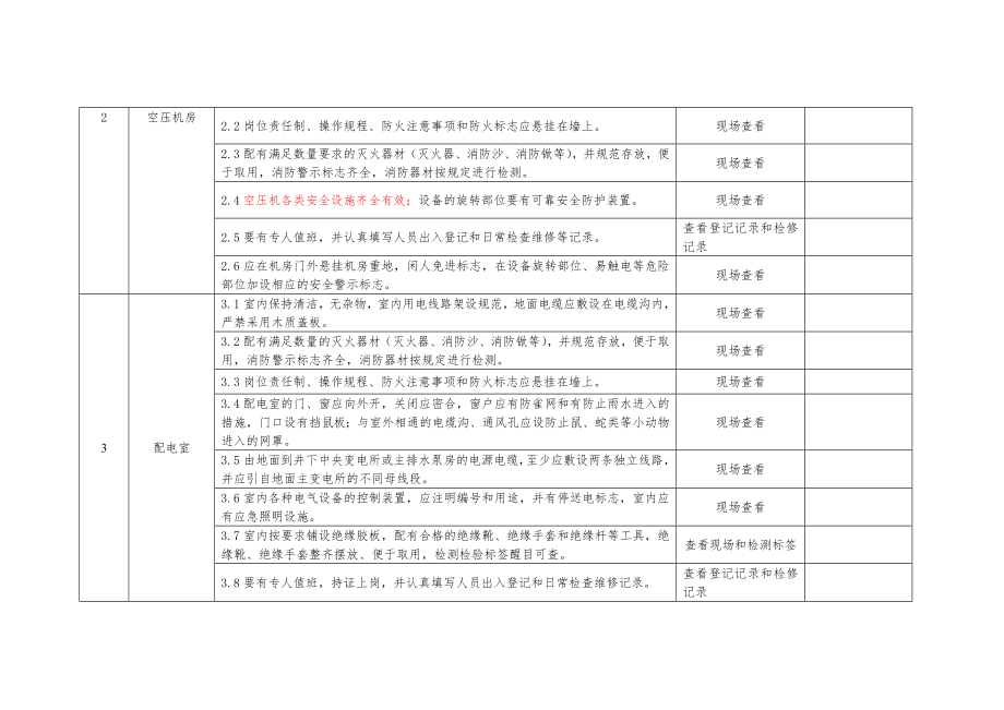 非煤矿山地表安全文明生产专项整治检查表.doc_第2页