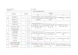 大学生自我发展评价量表.docx