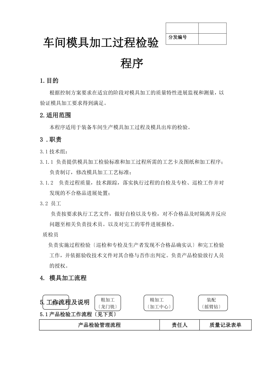 车间模具加工过程检验管理程序.doc_第1页