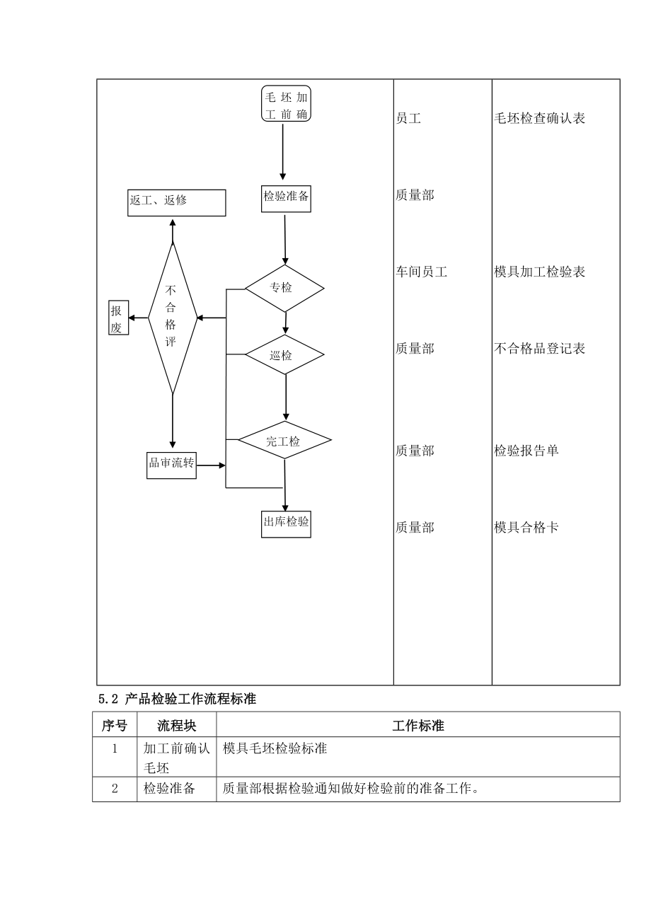 车间模具加工过程检验管理程序.doc_第2页