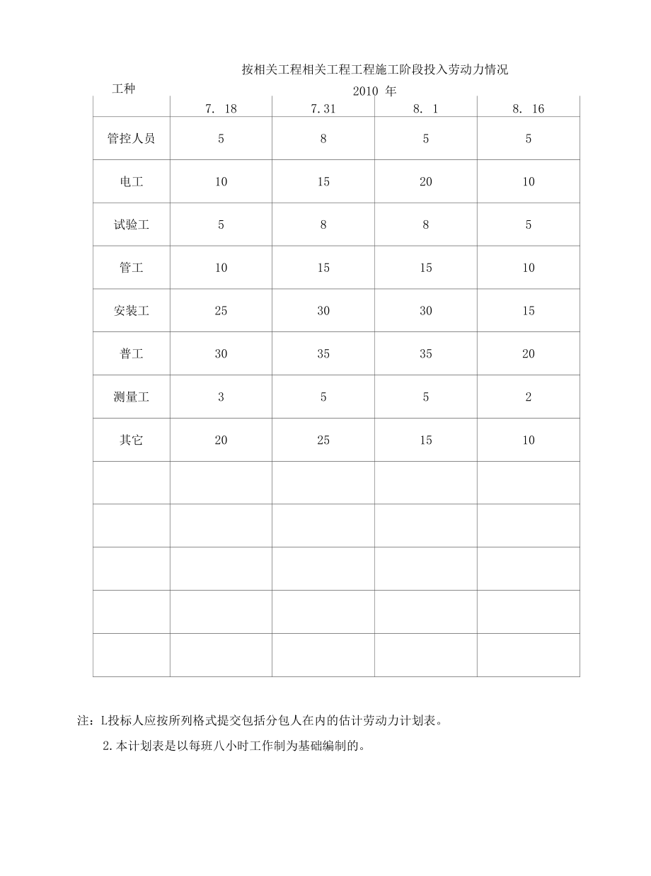 灯饰亮化工程施工组织设计.docx_第2页