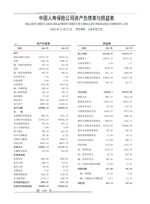 中国人寿保险公司资产负债表与损益表(2页).doc