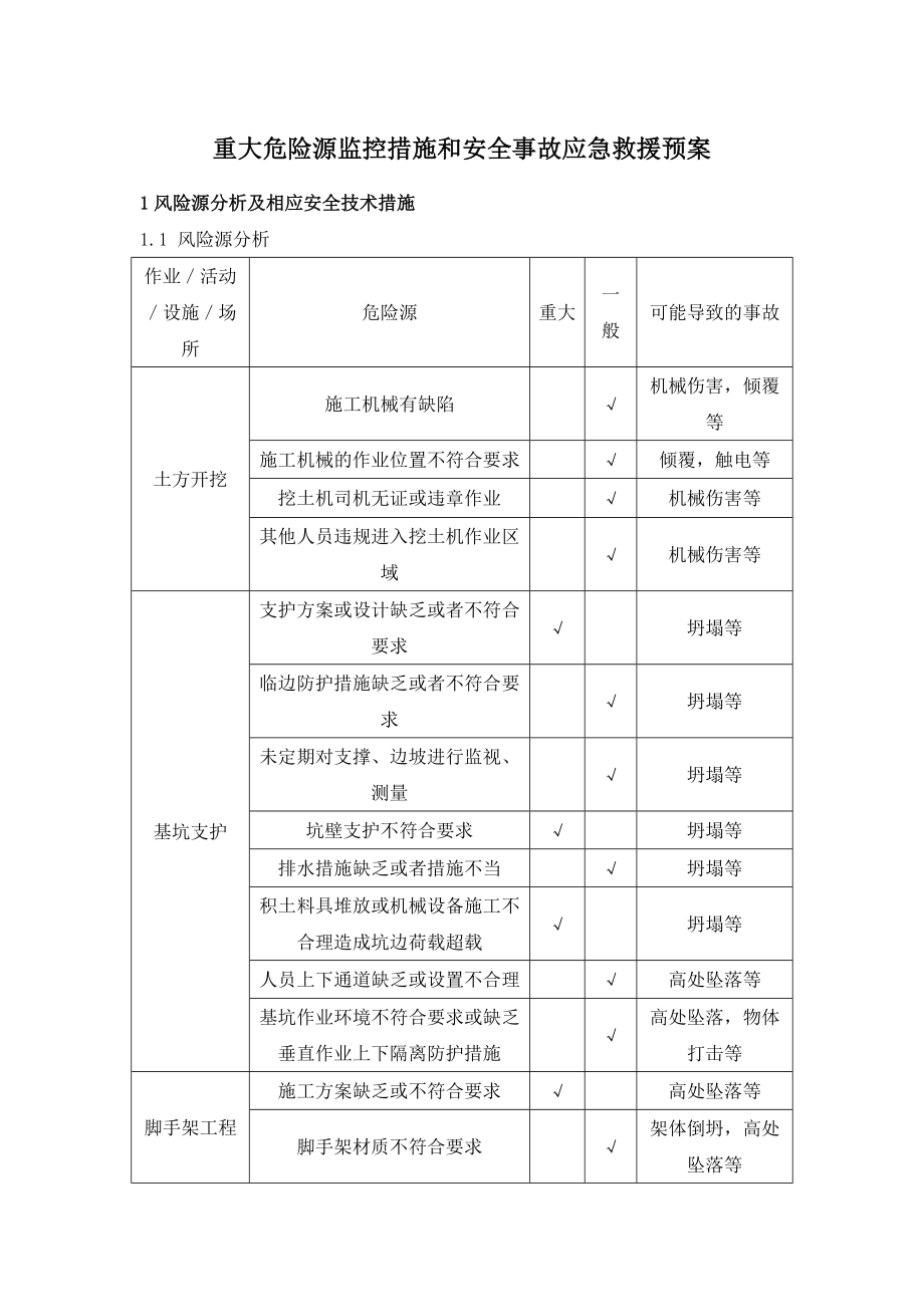 重大危险源监控措施和安全事故应急救援预案.doc_第1页