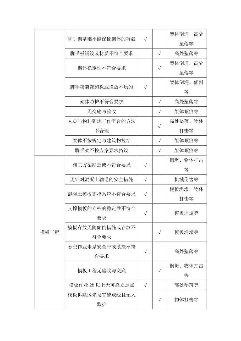 重大危险源监控措施和安全事故应急救援预案.doc_第2页