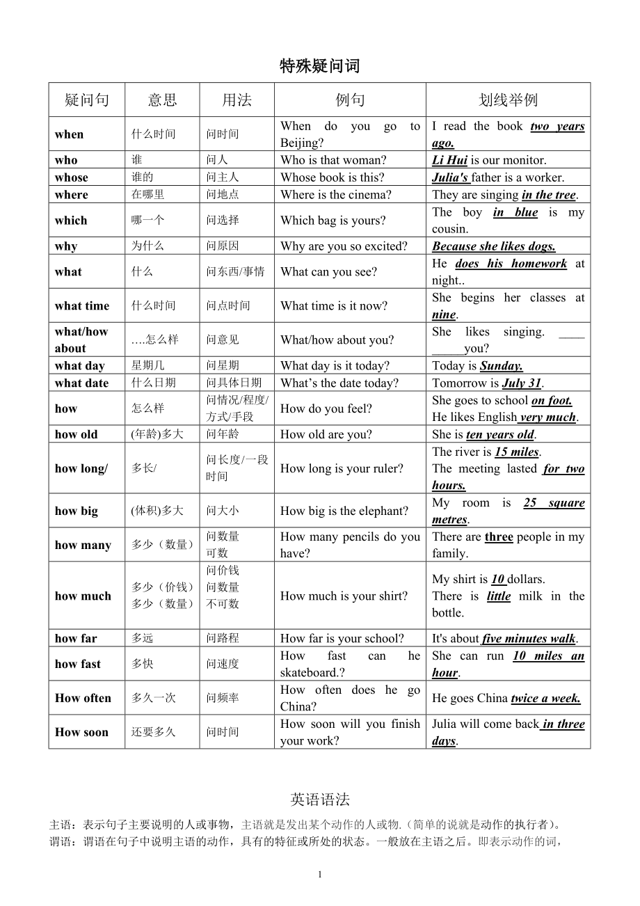 英语特殊疑问句练习题.doc_第1页