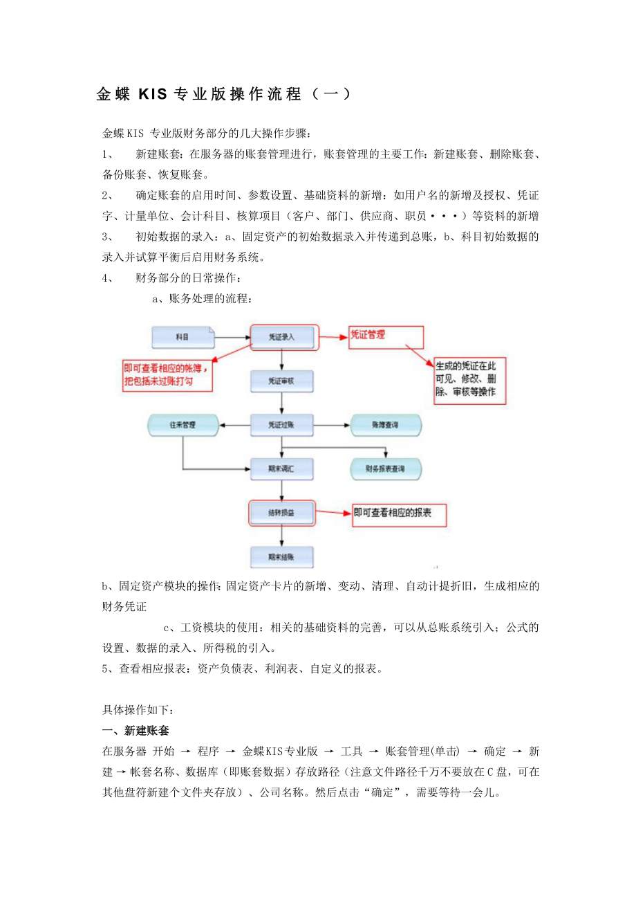 金蝶kis专业版操作流程.docx_第1页