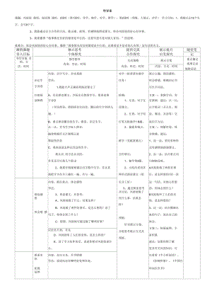 部编版二年级语文上册--24《风娃娃》导学案4.docx