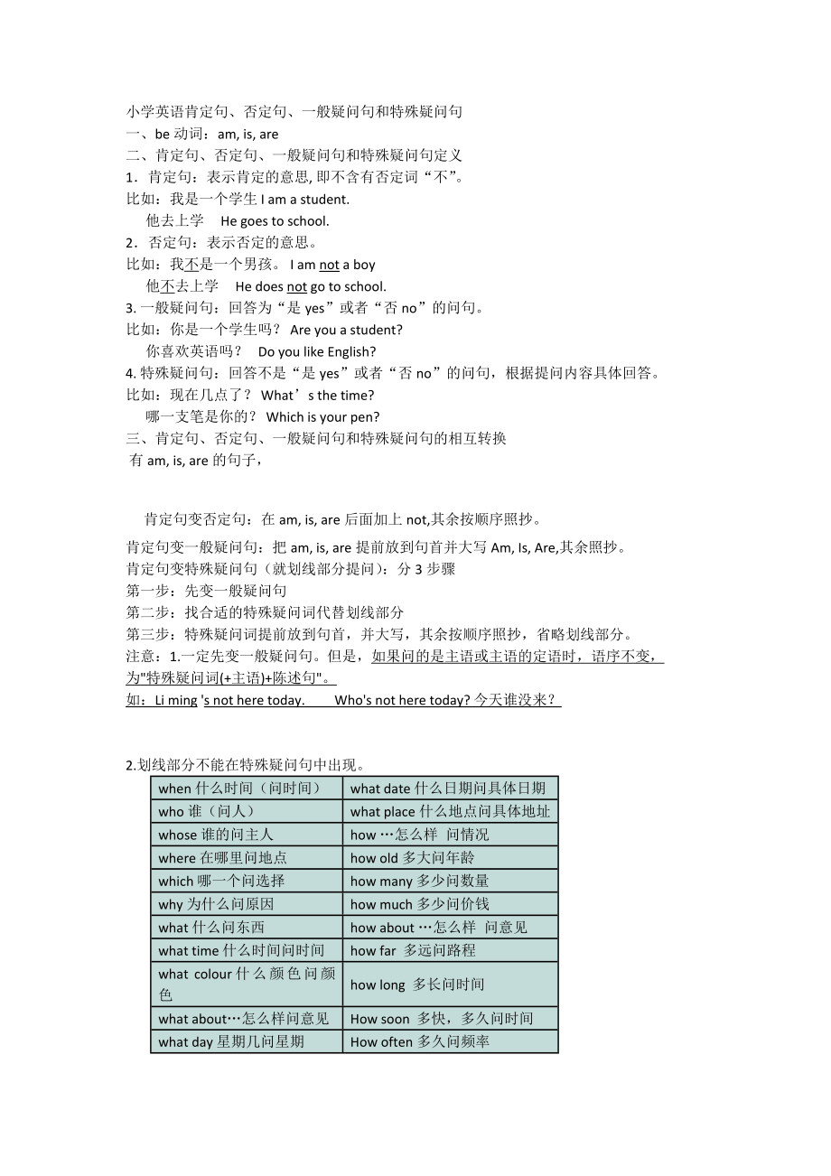 英语肯定句,否定句,一般疑问句和特殊疑问句.doc_第1页