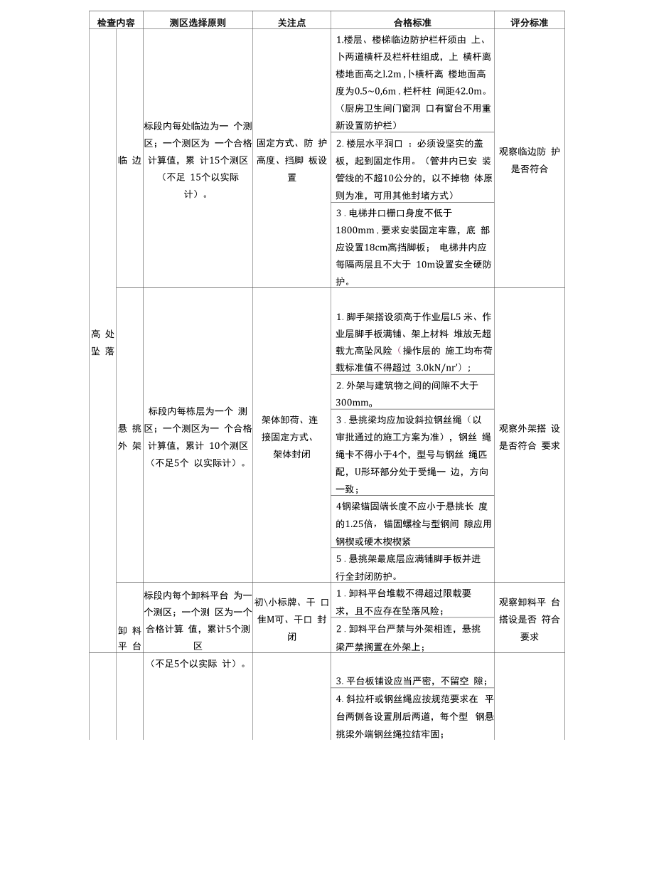 《第三方过程评估--安全文明部分2019版》（指引）.docx_第2页