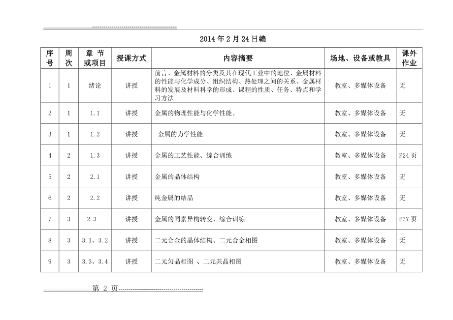 《金属材料与热处理》课程授课计划(5页).doc_第2页