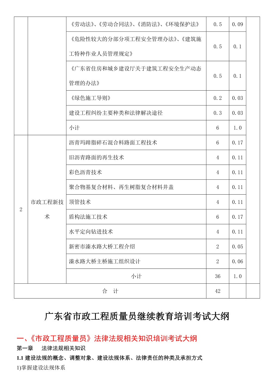 质量员继续教育培训计划大纲习题集.docx_第2页