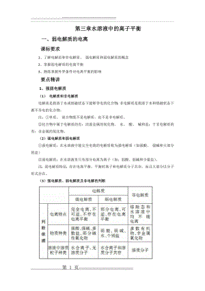 【人教版】高中化学选修4知识点总结：第三章水溶液中的离子平衡(11页).doc