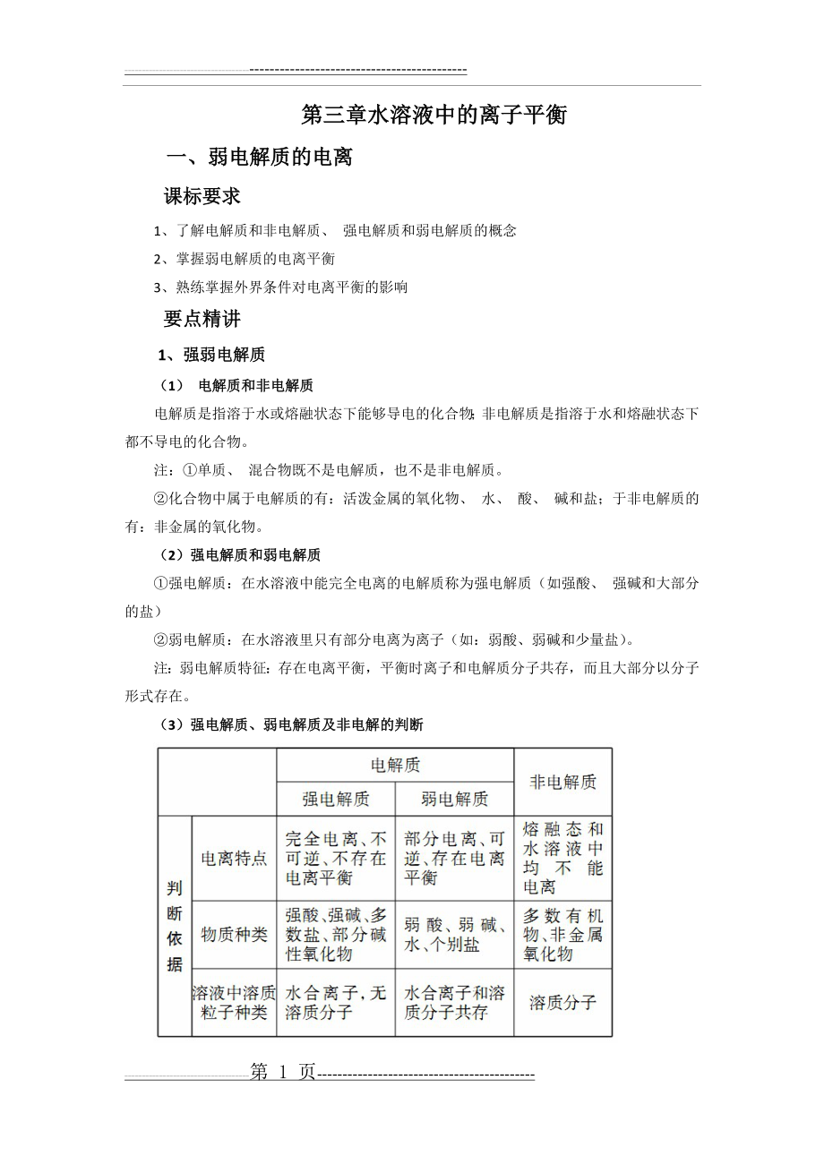 【人教版】高中化学选修4知识点总结：第三章水溶液中的离子平衡(11页).doc_第1页