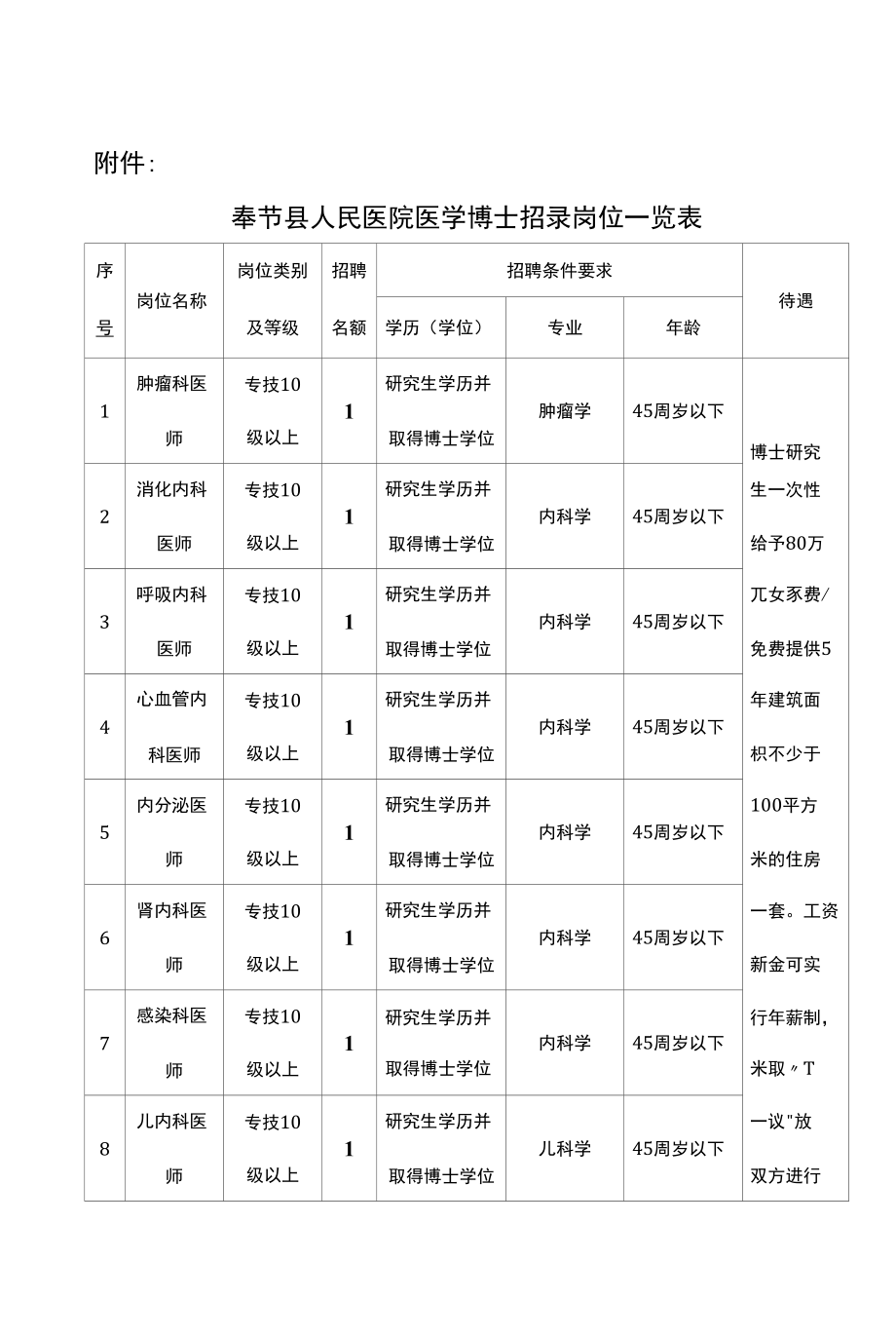 奉节县人民医院医学博士招录岗位一览表.docx_第1页