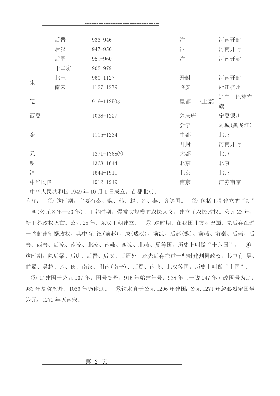 中国历史朝代公元对照简表(6页).doc_第2页