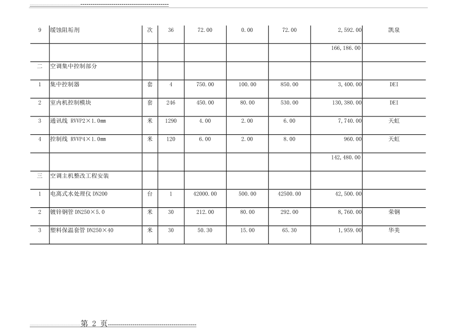 中 央 空 调 工 程 清 单 报 价 表(4页).doc_第2页