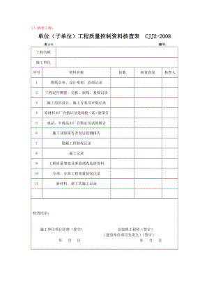 附表6-单位工程质量控制资料核查记录-市政基础.doc