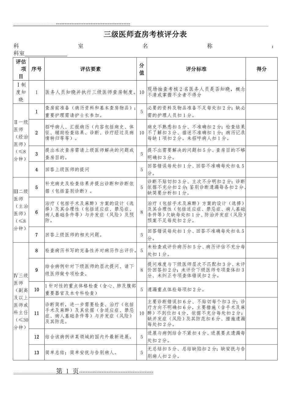 三级医师查房考核评分表(2页).doc_第1页