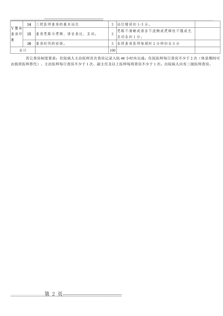 三级医师查房考核评分表(2页).doc_第2页