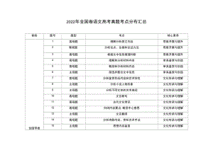 高考复习备考-2022年全国卷语文高考真题考点分布汇总.docx