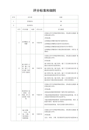 评分标准和细则.docx