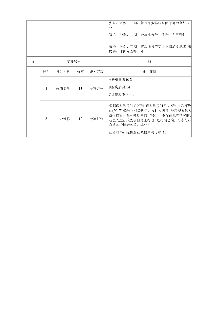 评分标准和细则.docx_第2页