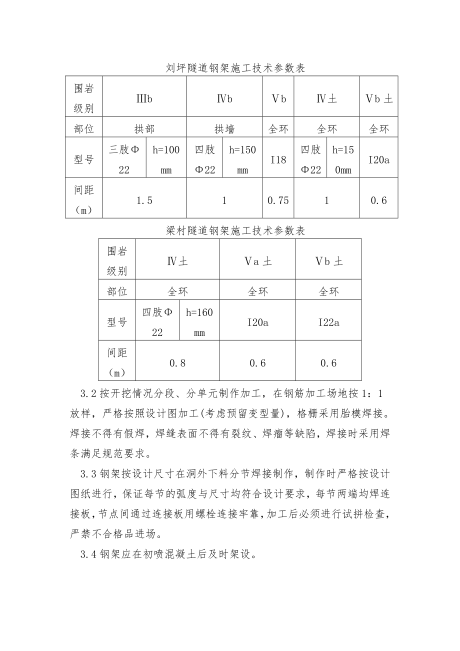 隧道钢架施工作业指导书.doc_第2页