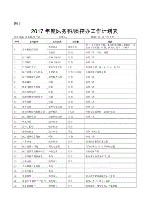 质控科日常工作安排表.doc