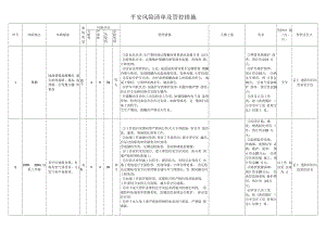 较大安全风险清单及管控措施.docx