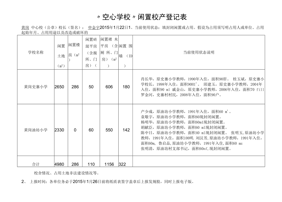 黄岗中心校“空心学校”闲置校产登记表.docx_第1页