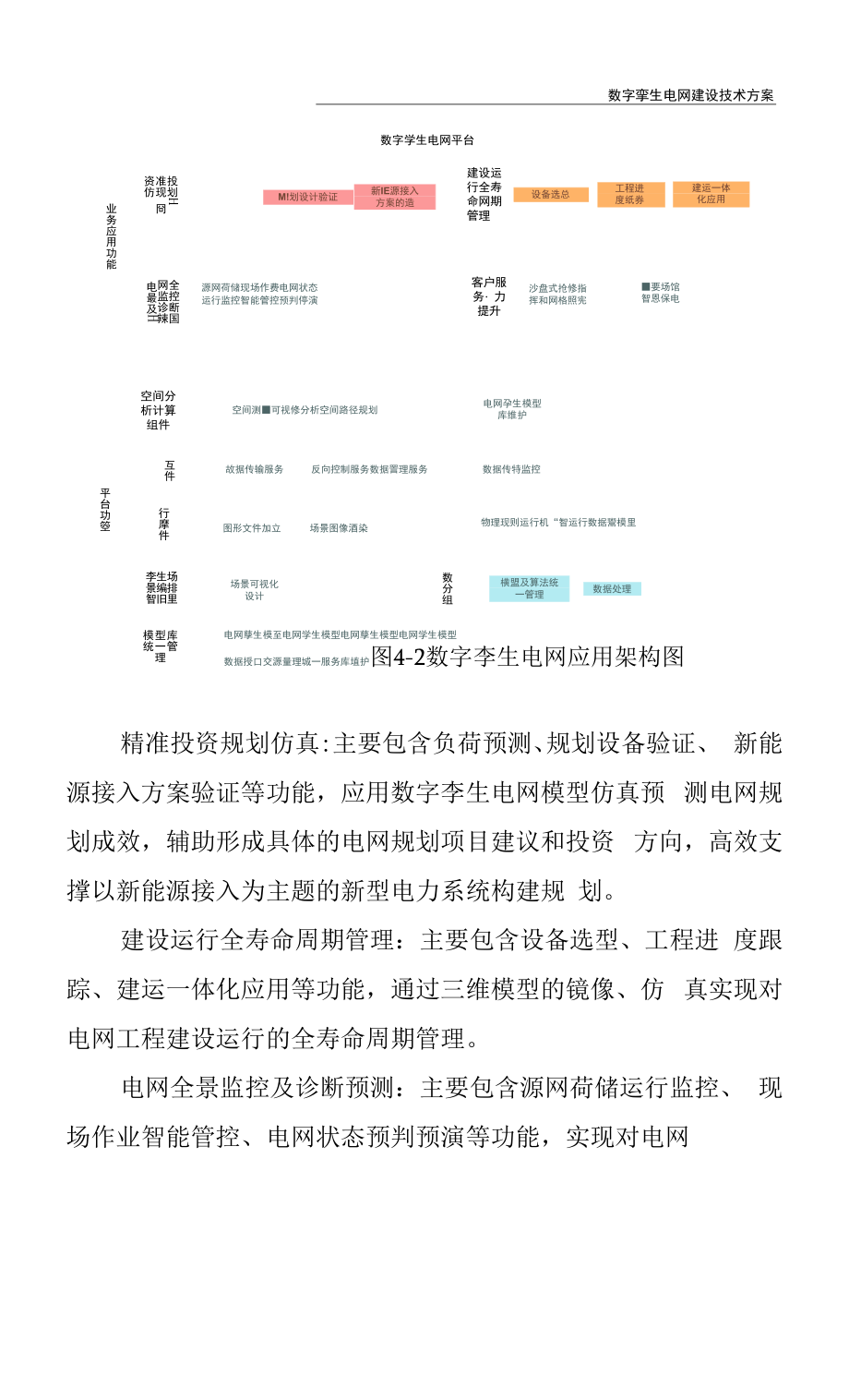 数字孪生电网建设技术方案.docx_第2页