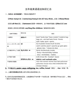 2022年最新整理五年级英语语法知识点汇总.docx