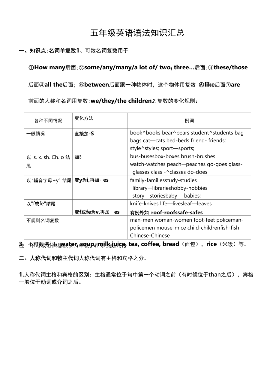 2022年最新整理五年级英语语法知识点汇总.docx_第1页