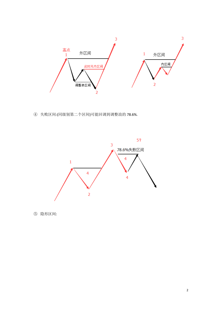 趋势交易法总结.doc_第2页