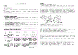 高考二轮微专题复习 农业可持续发展.doc