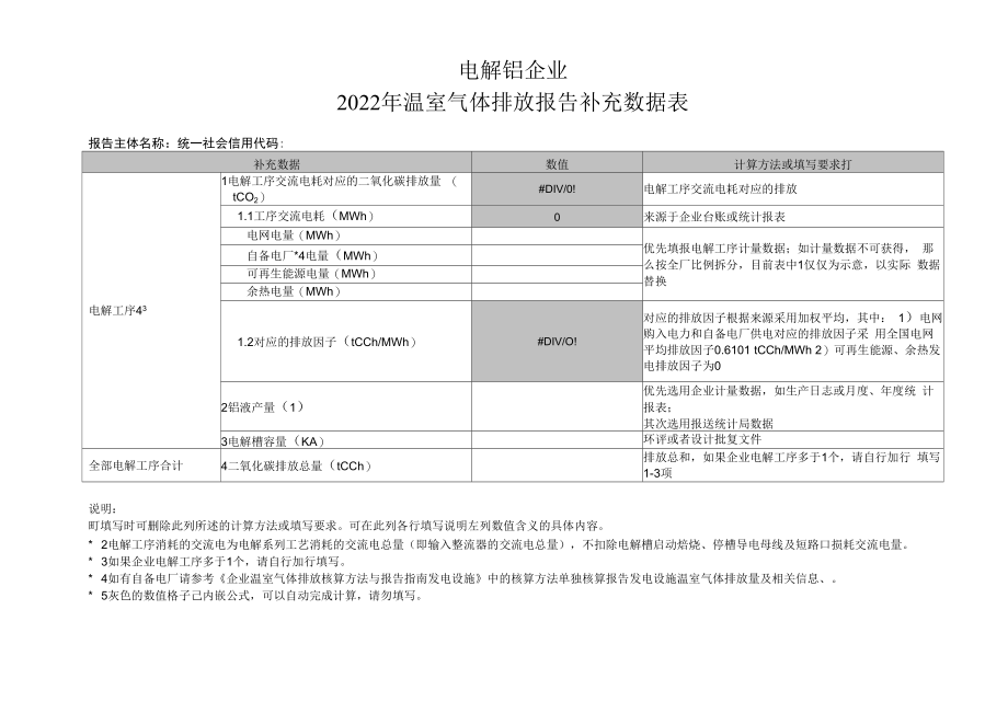 电解铝企业2022年温室气体碳排放报告补充数据表.docx_第1页