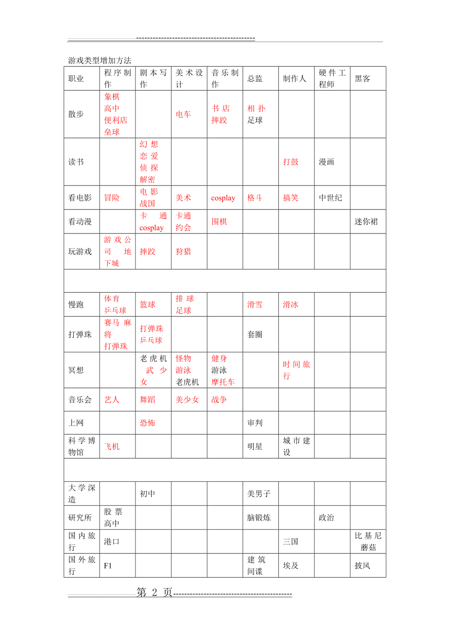 《游戏发展国》最佳搭配(4页).doc_第2页