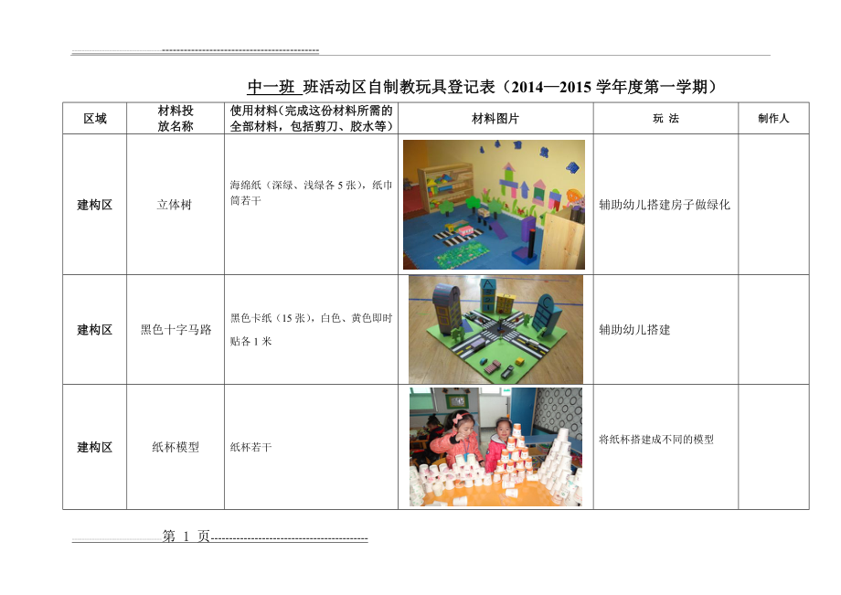 中一班自制教玩具登记表(4页).doc_第1页