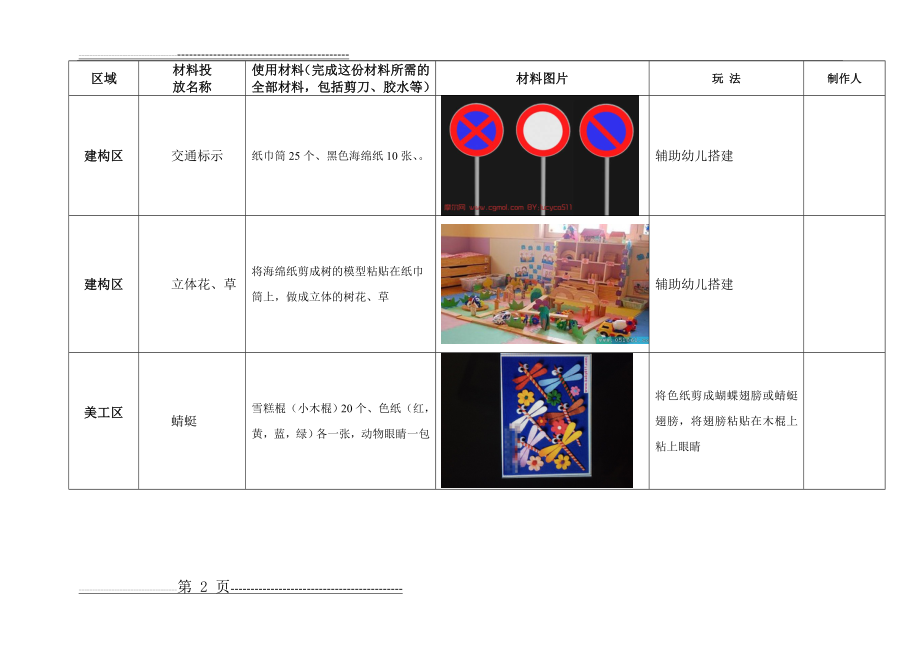 中一班自制教玩具登记表(4页).doc_第2页