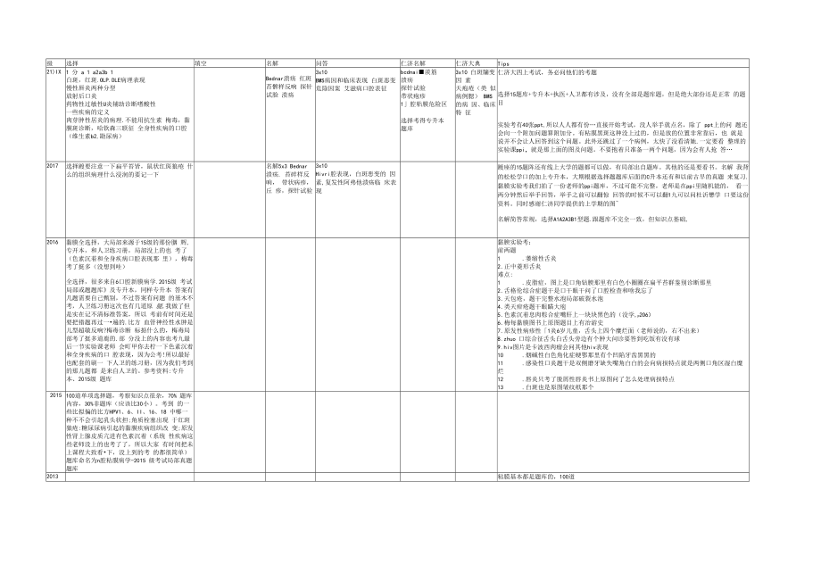 口腔黏膜病学期末真题.docx_第1页