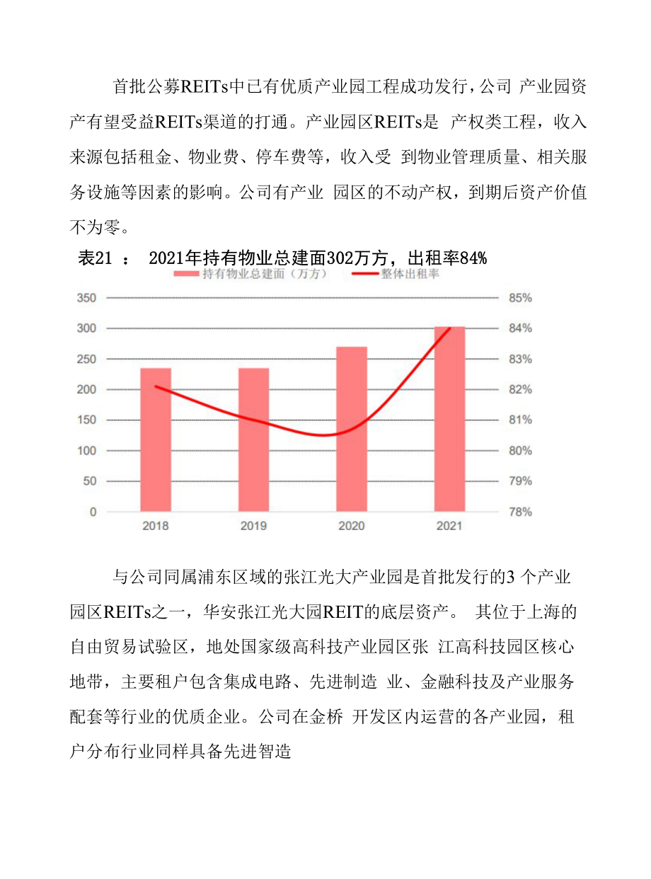 2022年浦东金桥发展现状及未来趋势分析.docx_第2页