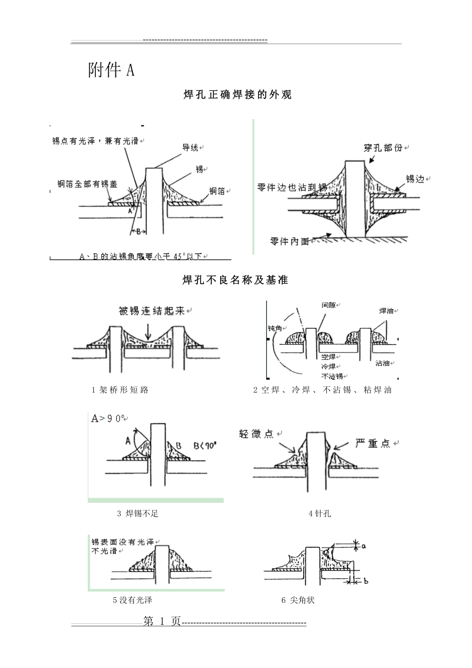 不良焊接的图片(6页).doc_第1页