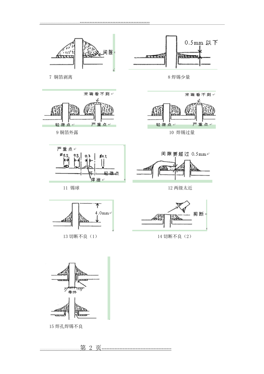 不良焊接的图片(6页).doc_第2页