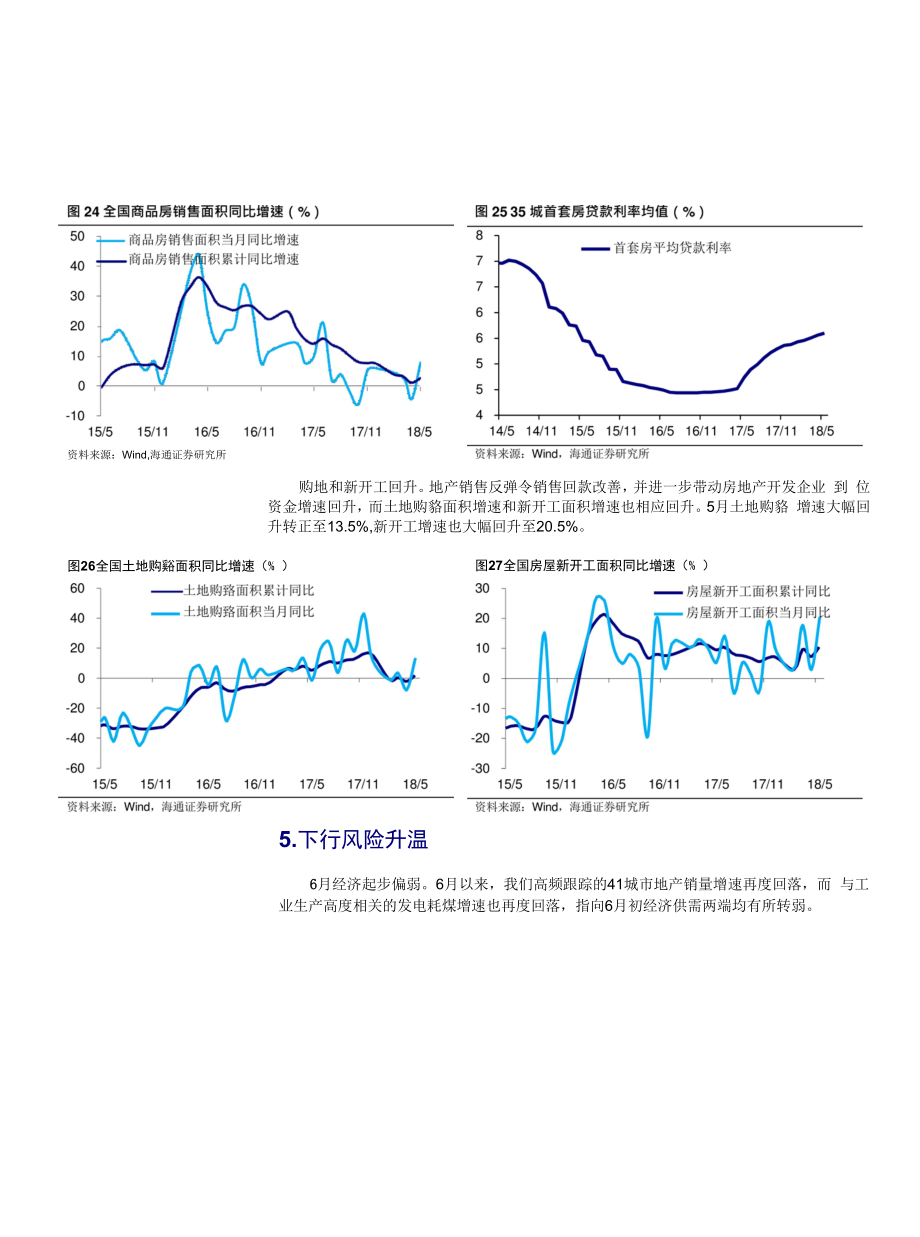 5月经济数据点评：内需显著下滑全靠地产托底！.docx_第2页