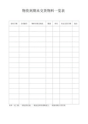 物资到期未交货物料一览表（参考模板）.docx