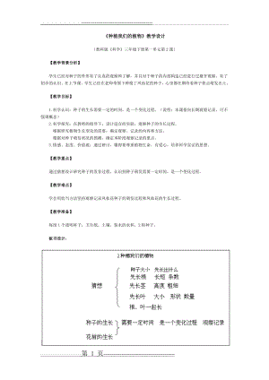 《种植我们的植物》教学设计(5页).doc