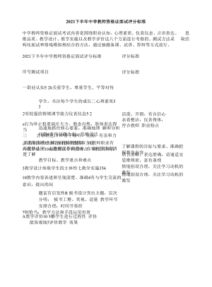 2021下半年中学教师资格证面试评分标准.docx