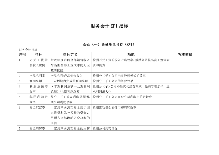 财务会计KPI指标.doc_第1页